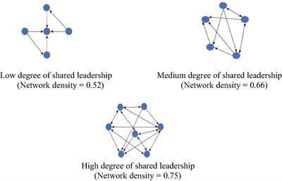 Shared Leadership and Team Effectiveness: An Investigation of Whether and When in <mark class="highlighted">Engineering Design</mark> Teams